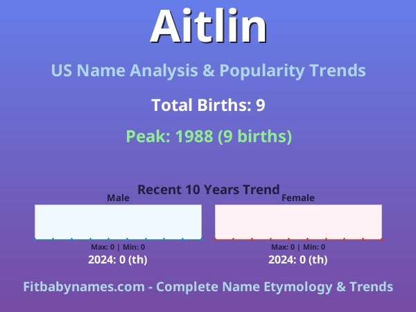 Infographic: Aitlin name meaning, origin, and popularity trends in the United States (US baby name analysis chart)
