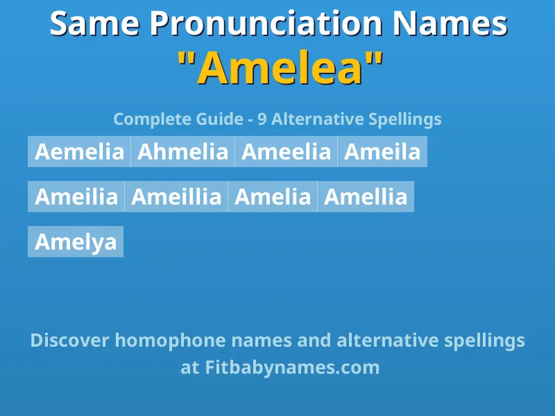 Infographic: Amelea same pronunciation names, similar names, and homophone names