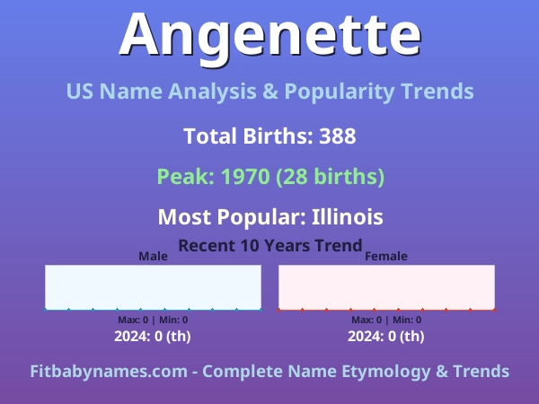Infographic: Angenette name meaning, origin, and popularity trends in the United States (US baby name analysis chart)