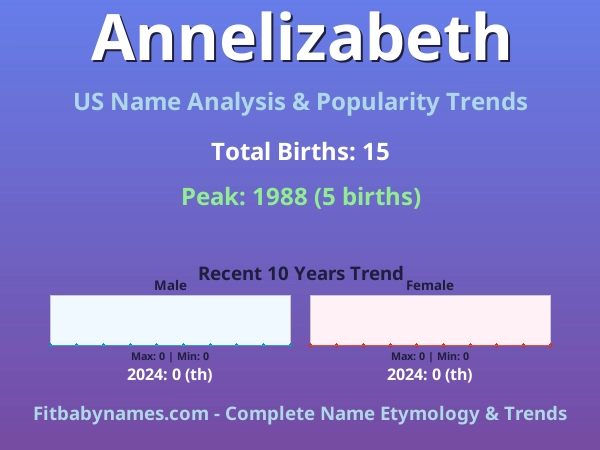 Infographic: Annelizabeth name meaning, origin, and popularity trends in the United States (US baby name analysis chart)