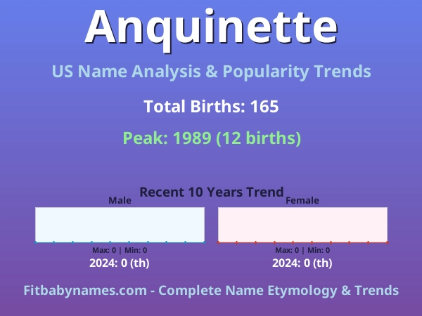 Infographic: Anquinette name meaning, origin, and popularity trends in the United States (US baby name analysis chart)