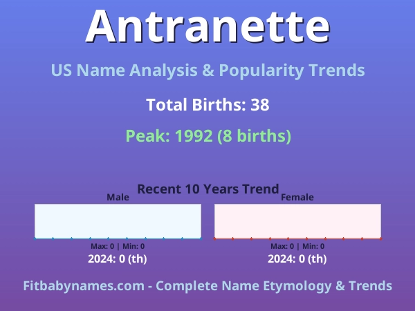 Infographic: Antranette name meaning, origin, and popularity trends in the United States (US baby name analysis chart)