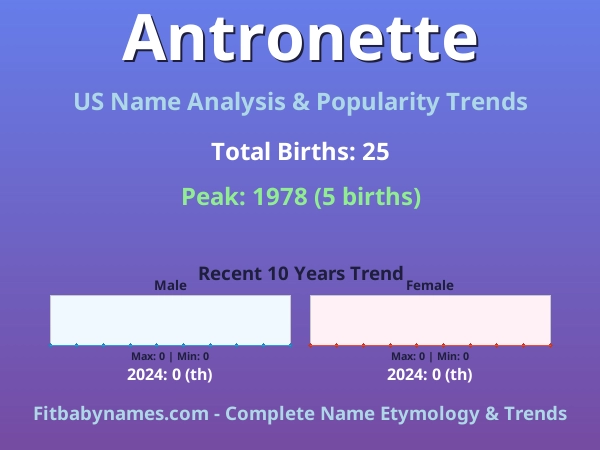 Infographic: Antronette name meaning, origin, and popularity trends in the United States (US baby name analysis chart)