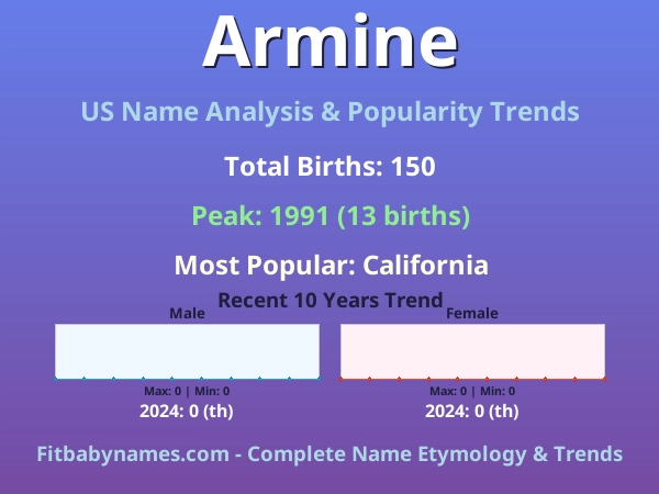 Infographic: Armine name meaning, origin, and popularity trends in the United States (US baby name analysis chart)