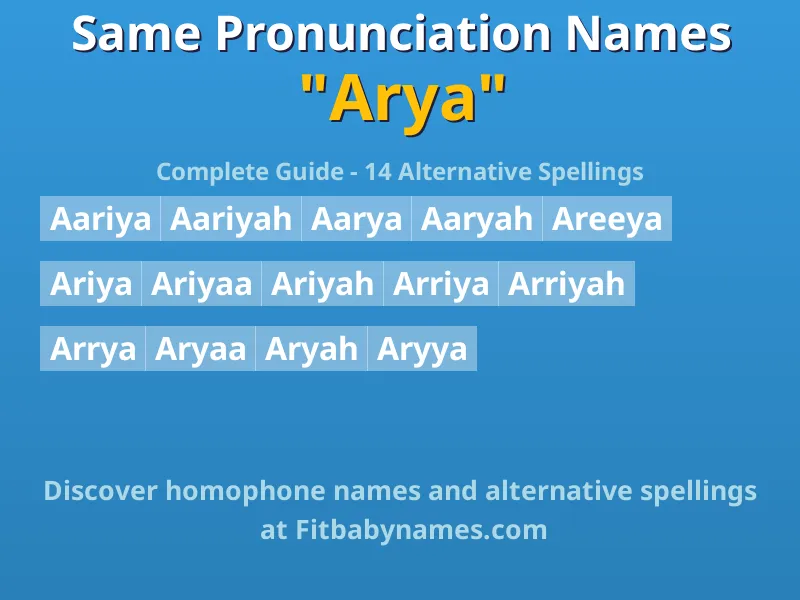 Infographic: Arya same pronunciation names, similar names, and homophone names
