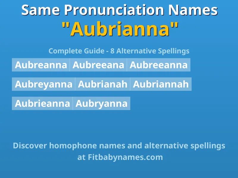 Infographic: Aubrianna same pronunciation names, similar names, and homophone names