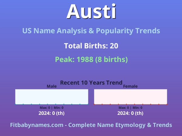 Infographic: Austi name meaning, origin, and popularity trends in the United States (US baby name analysis chart)