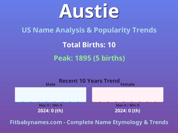 Infographic: Austie name meaning, origin, and popularity trends in the United States (US baby name analysis chart)