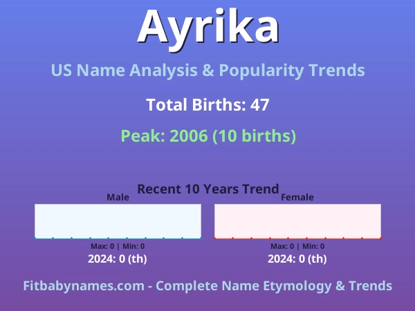 Infographic: Ayrika name meaning, origin, and popularity trends in the United States (US baby name analysis chart)