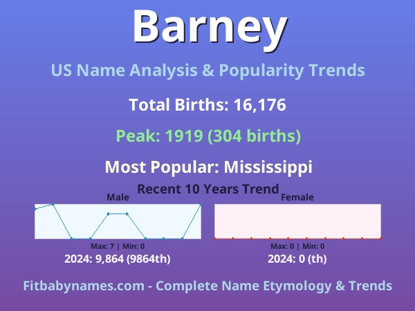 Infographic: Barney name meaning, origin, and popularity trends in the United States (US baby name analysis chart)