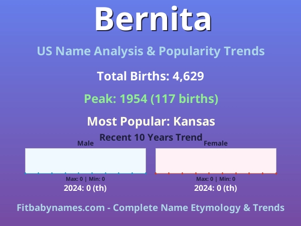 Infographic: Bernita name meaning, origin, and popularity trends in the United States (US baby name analysis chart)