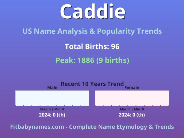 Infographic: Caddie name meaning, origin, and popularity trends in the United States (US baby name analysis chart)