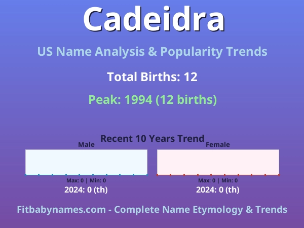 Infographic: Cadeidra name meaning, origin, and popularity trends in the United States (US baby name analysis chart)