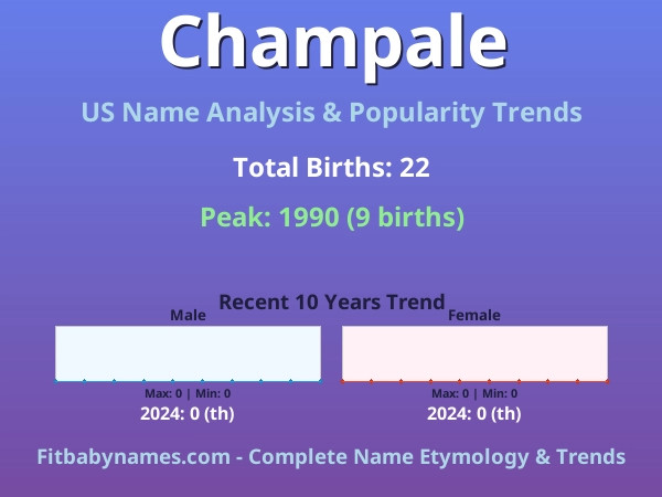 Infographic: Champale name meaning, origin, and popularity trends in the United States (US baby name analysis chart)