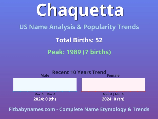 Infographic: Chaquetta name meaning, origin, and popularity trends in the United States (US baby name analysis chart)