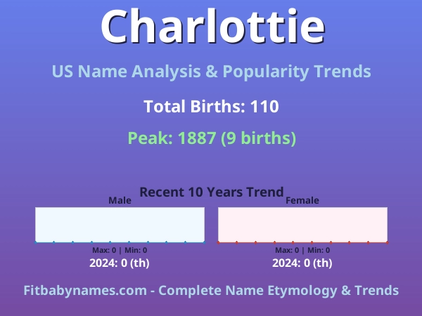 Infographic: Charlottie name meaning, origin, and popularity trends in the United States (US baby name analysis chart)
