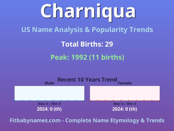 Infographic: Charniqua name meaning, origin, and popularity trends in the United States (US baby name analysis chart)