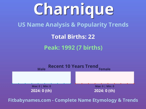 Infographic: Charnique name meaning, origin, and popularity trends in the United States (US baby name analysis chart)