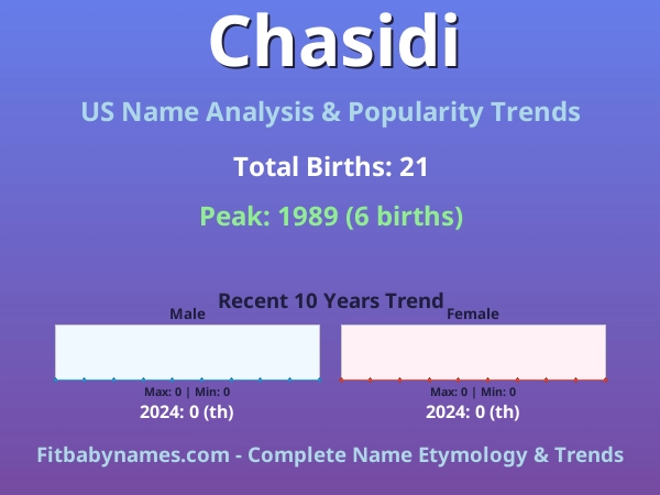 Infographic: Chasidi name meaning, origin, and popularity trends in the United States (US baby name analysis chart)