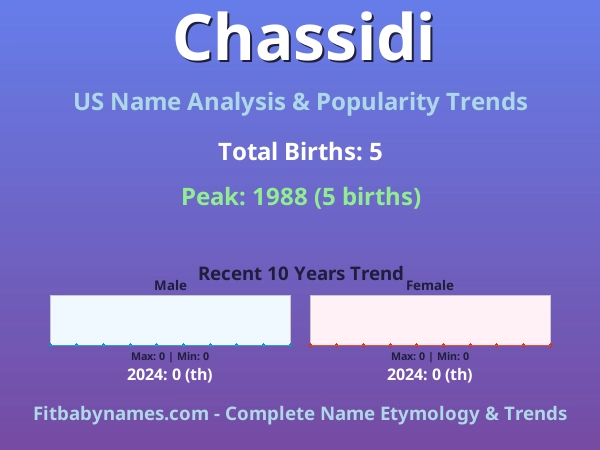 Infographic: Chassidi name meaning, origin, and popularity trends in the United States (US baby name analysis chart)