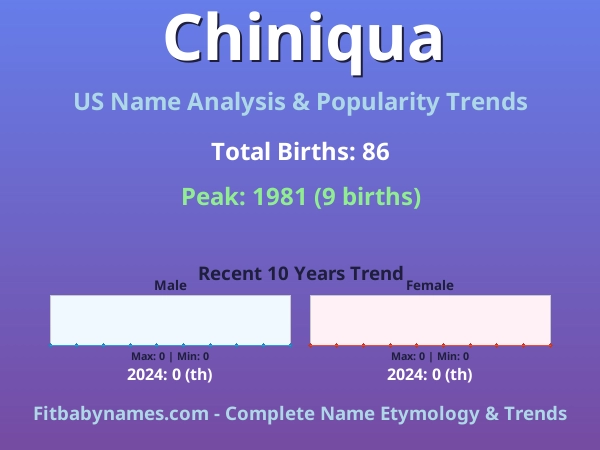 Infographic: Chiniqua name meaning, origin, and popularity trends in the United States (US baby name analysis chart)
