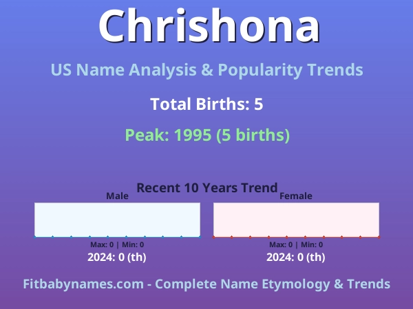 Infographic: Chrishona name meaning, origin, and popularity trends in the United States (US baby name analysis chart)