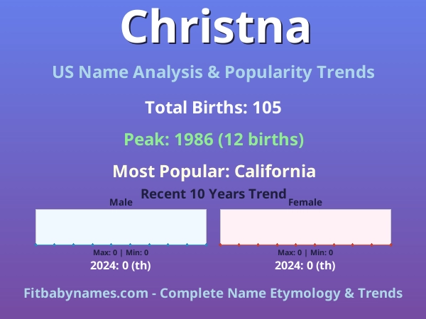 Infographic: Christna name meaning, origin, and popularity trends in the United States (US baby name analysis chart)