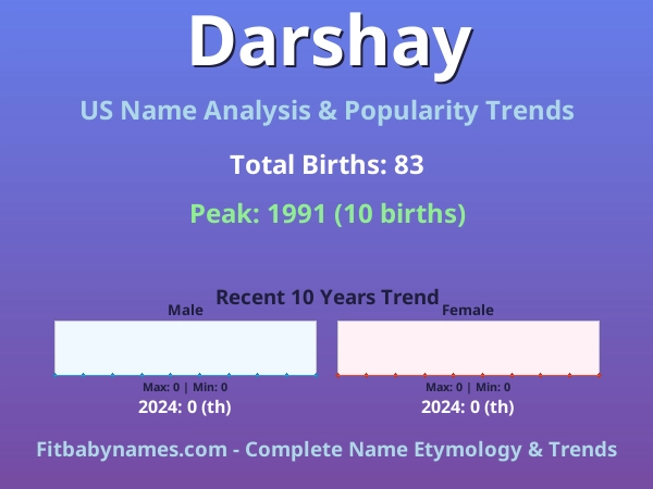Infographic: Darshay name meaning, origin, and popularity trends in the United States (US baby name analysis chart)