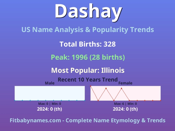 Infographic: Dashay name meaning, origin, and popularity trends in the United States (US baby name analysis chart)