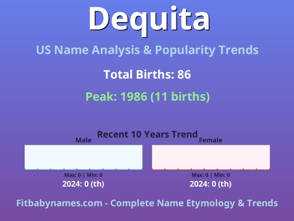 Infographic: Dequita name meaning, origin, and popularity trends in the United States (US baby name analysis chart)