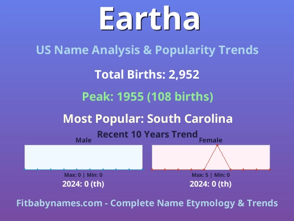 Infographic: Eartha name meaning, origin, and popularity trends in the United States (US baby name analysis chart)