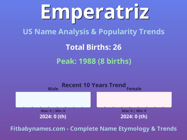 Infographic: Emperatriz name meaning, origin, and popularity trends in the United States (US baby name analysis chart)