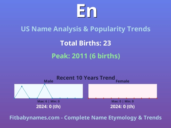 Infographic: En name meaning, origin, and popularity trends in the United States (US baby name analysis chart)