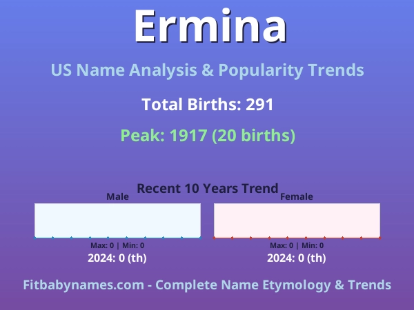 Infographic: Ermina name meaning, origin, and popularity trends in the United States (US baby name analysis chart)