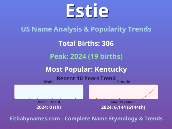 Infographic: Estie name meaning, origin, and popularity trends in the United States (US baby name analysis chart)