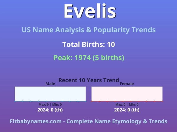Infographic: Evelis name meaning, origin, and popularity trends in the United States (US baby name analysis chart)