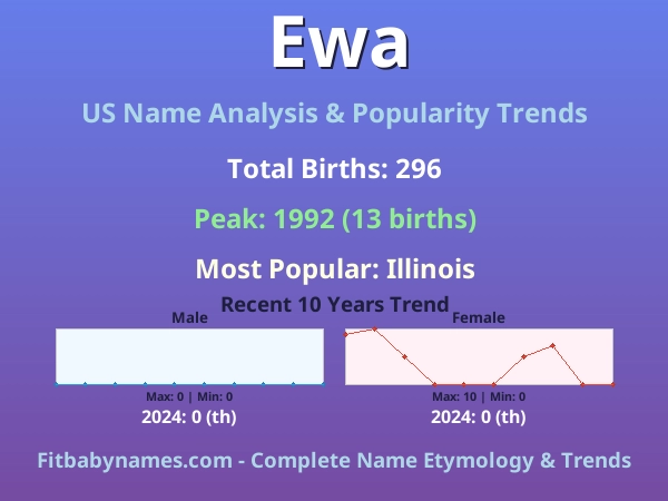Infographic: Ewa name meaning, origin, and popularity trends in the United States (US baby name analysis chart)
