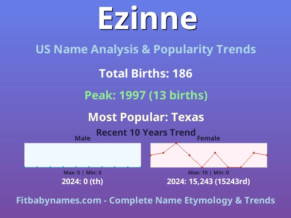 Infographic: Ezinne name meaning, origin, and popularity trends in the United States (US baby name analysis chart)