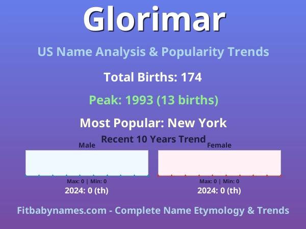 Infographic: Glorimar name meaning, origin, and popularity trends in the United States (US baby name analysis chart)