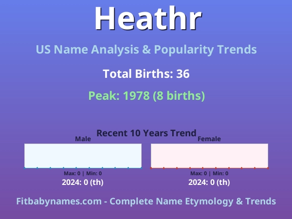 Infographic: Heathr name meaning, origin, and popularity trends in the United States (US baby name analysis chart)