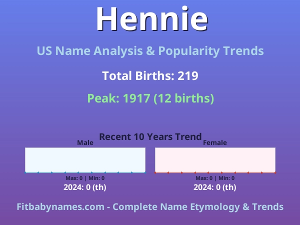 Infographic: Hennie name meaning, origin, and popularity trends in the United States (US baby name analysis chart)