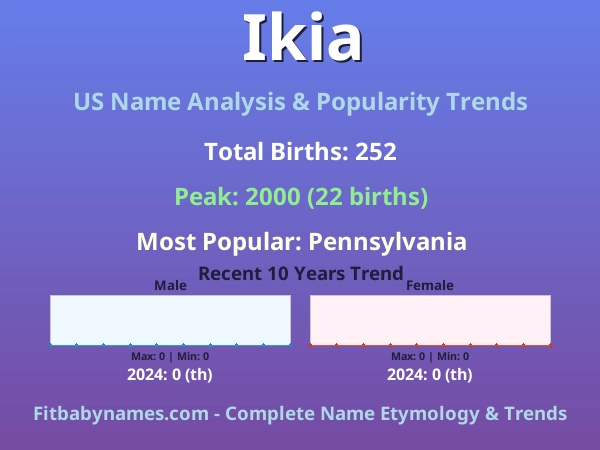 Infographic: Ikia name meaning, origin, and popularity trends in the United States (US baby name analysis chart)