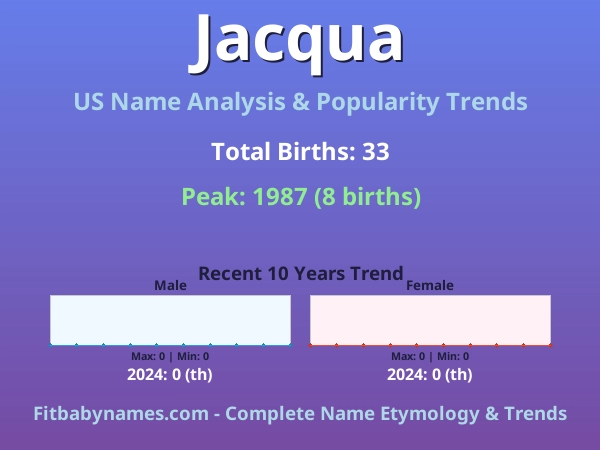 Infographic: Jacqua name meaning, origin, and popularity trends in the United States (US baby name analysis chart)