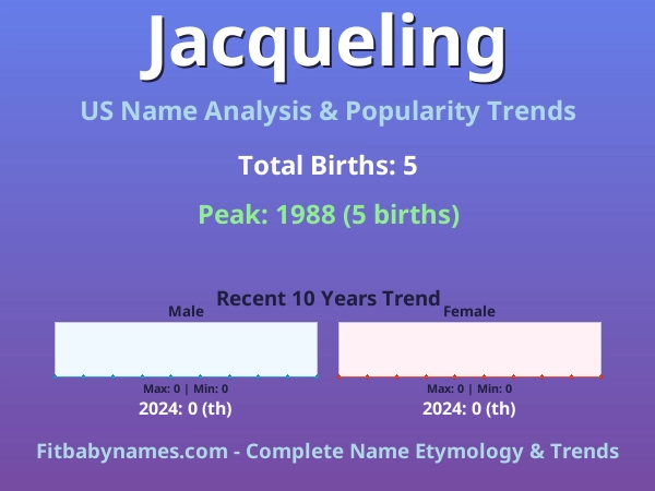 Infographic: Jacqueling name meaning, origin, and popularity trends in the United States (US baby name analysis chart)