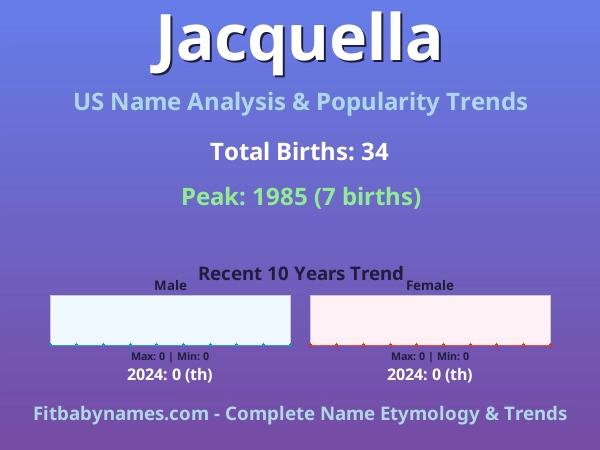 Infographic: Jacquella name meaning, origin, and popularity trends in the United States (US baby name analysis chart)