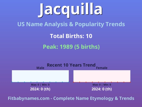 Infographic: Jacquilla name meaning, origin, and popularity trends in the United States (US baby name analysis chart)