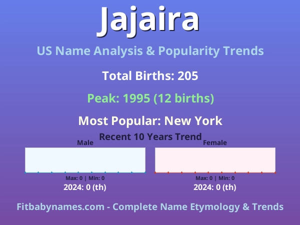 Infographic: Jajaira name meaning, origin, and popularity trends in the United States (US baby name analysis chart)