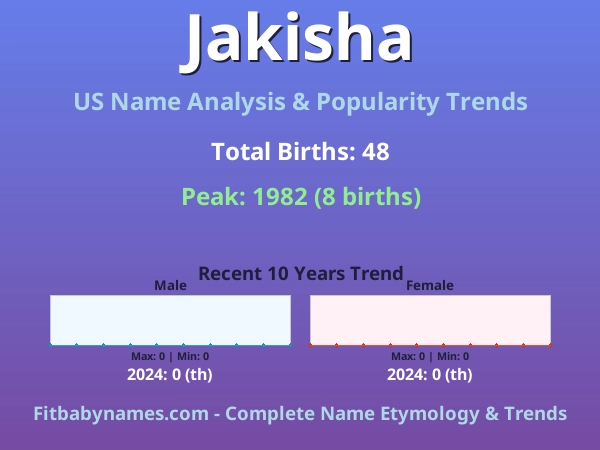 Infographic: Jakisha name meaning, origin, and popularity trends in the United States (US baby name analysis chart)