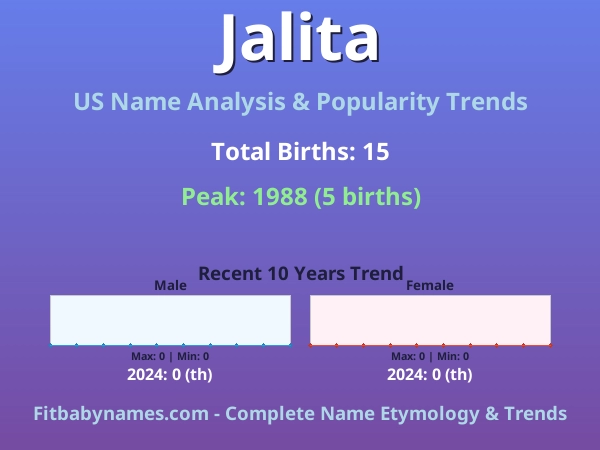 Infographic: Jalita name meaning, origin, and popularity trends in the United States (US baby name analysis chart)