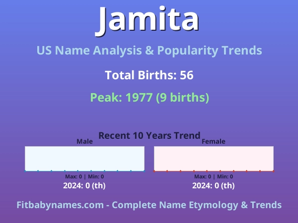 Infographic: Jamita name meaning, origin, and popularity trends in the United States (US baby name analysis chart)